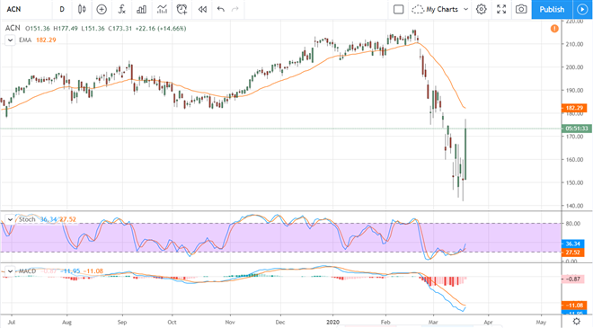 Dividend Safety Is More Important Than Ever, Here’s Why